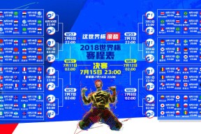 体操动作难度系数评估标准更新，体操难度系数怎么分